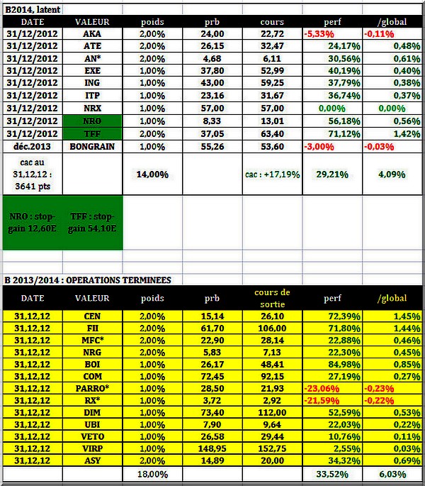 comp B 27122013 vers 14h30